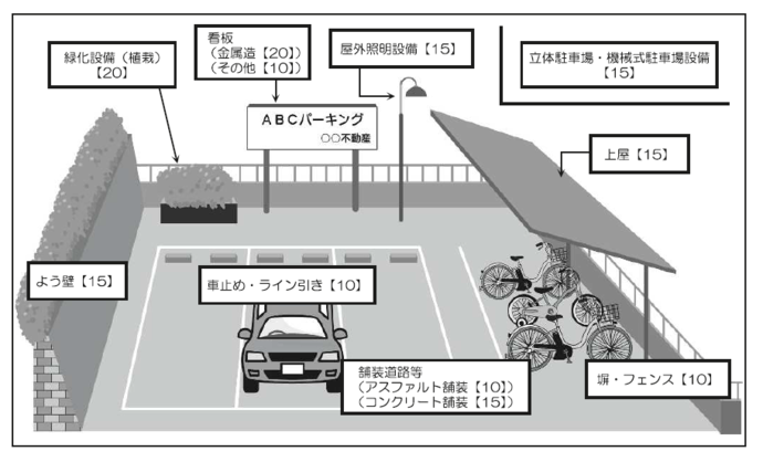 申告対象例の図2