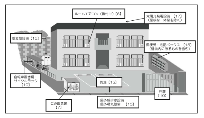申告対象例の図