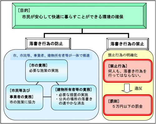 条例の概要のイメージ
