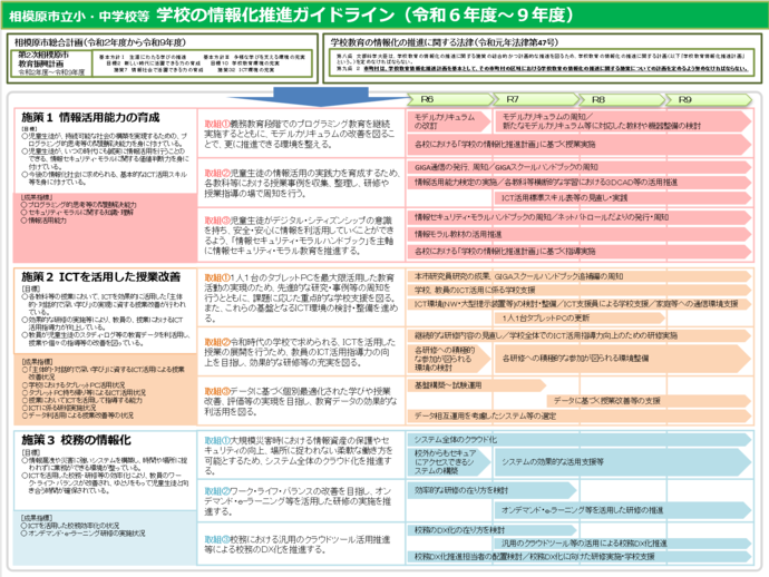 学校の情報化推進計画の画像