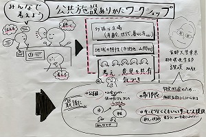 第1回ワークの概要のグラレコ写真