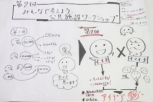 第2回ワークの概要のグラレコ写真