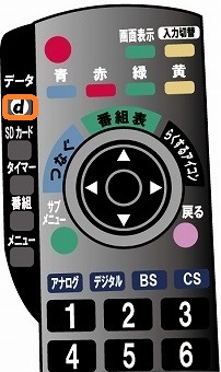 リモコンの画像(「d」ボタンを強調)
