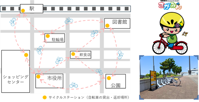 シェアサイクルってどんなサービス？のイメージ画像