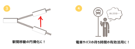 駅間移動の円滑化に！電車やバスの待ち時間の有効活用に！