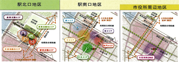 イメージ図：まちづくりにおける重点整備地区