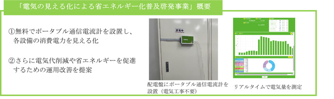「電気の見える化による省エネルギー化普及啓発事業」概要
