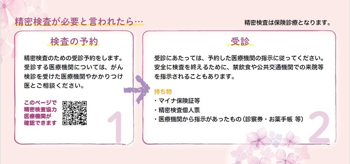 予約、受診 流れ