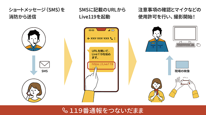 映像通報システム（Live119）イメージ図