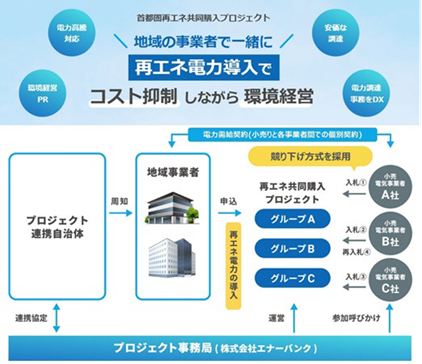 プロジェクト事務局　イメージ図
