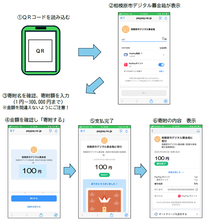 PayPay寄附手順イメージ画像