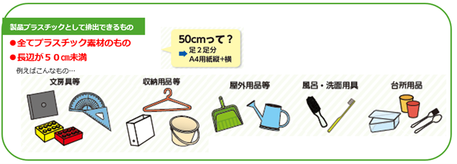 製品プラスチックとして排出できるもの 全てプラスチック素材のもの、長辺が50センチ未満。例えば、文房具、収納用品、屋外用品、風呂・洗面用具、台所用品等
