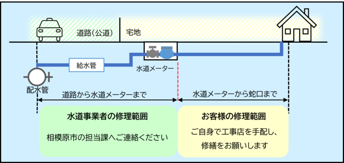 修理範囲イメージ図